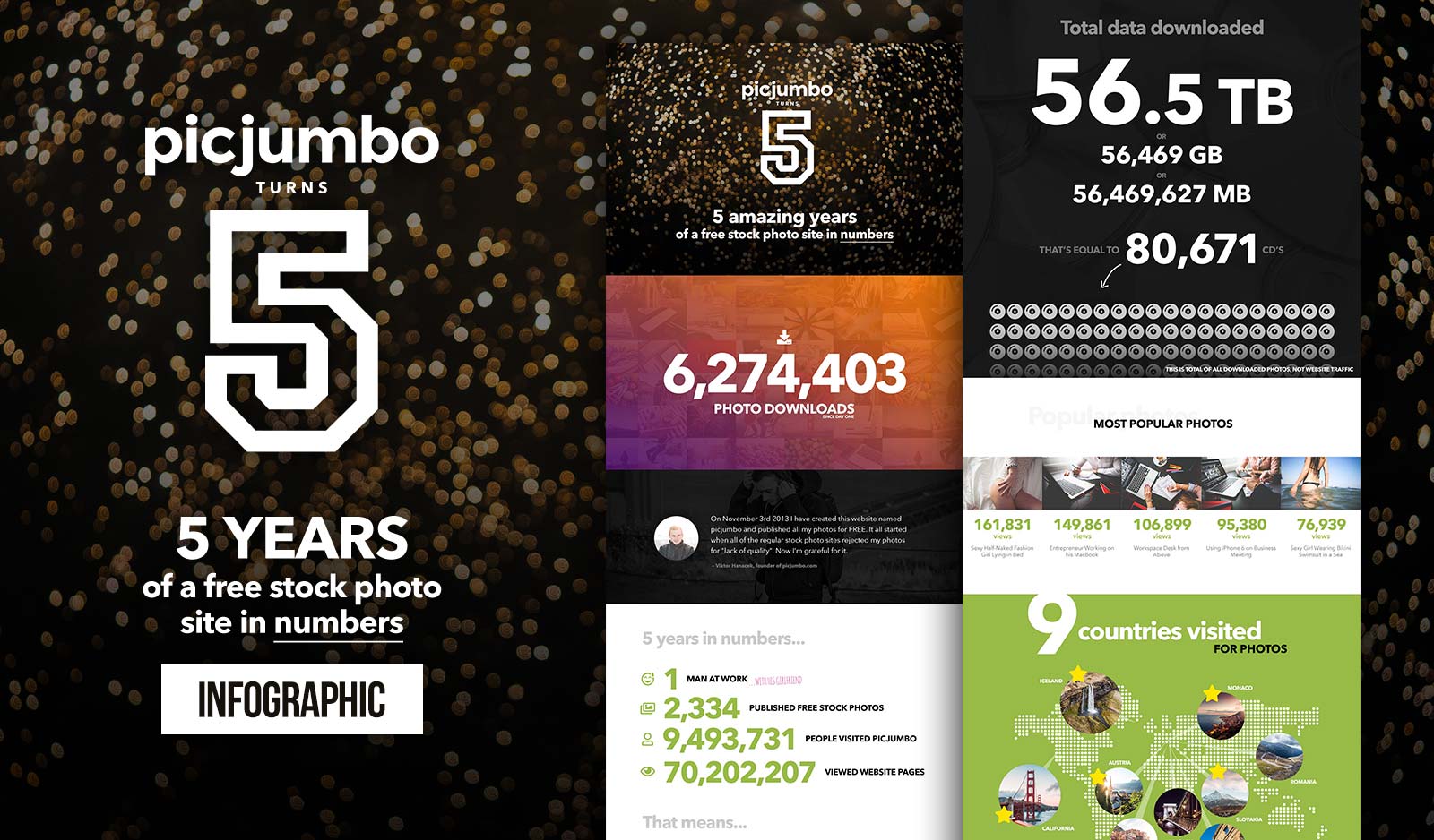 Infographic 5 Amazing Years Of Picjumbo In Numbers Picjumbo Blog